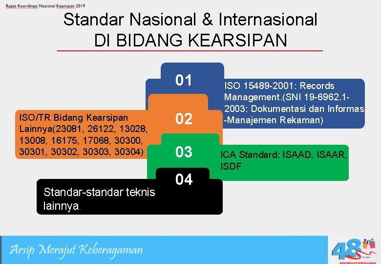 Standar Nasional & Internasional DI BIDANG KEARSIPAN 01 ISO/TR Bidang Kearsipan Lainnya(23081, 26122, 13028,