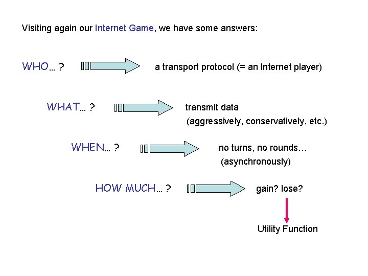 Visiting again our Internet Game, we have some answers: WHO… ? a transport protocol
