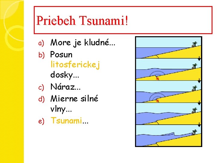 Priebeh Tsunami! a) b) c) d) e) More je kludné. . . Posun litosferickej Priebeh Tsunami! a) b) c) d) e) More je kludné. . . Posun litosferickej