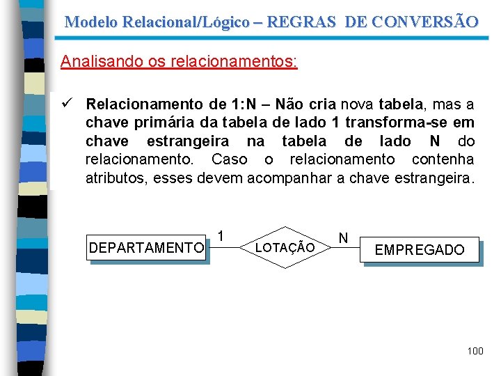 Modelo Relacional/Lógico – REGRAS DE CONVERSÃO Analisando os relacionamentos: ü Relacionamento de 1: N