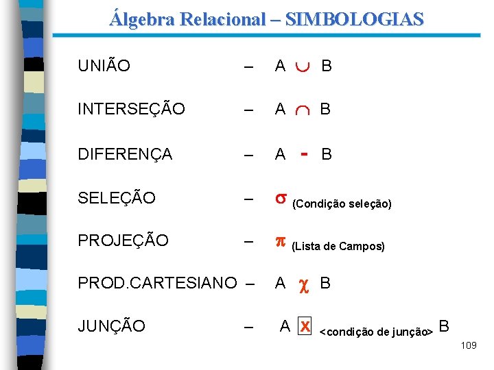 Álgebra Relacional – SIMBOLOGIAS UNIÃO – A B INTERSEÇÃO – A B DIFERENÇA –
