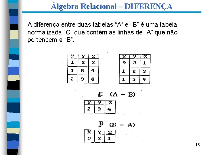 Álgebra Relacional – DIFERENÇA A diferença entre duas tabelas “A” e “B” é uma