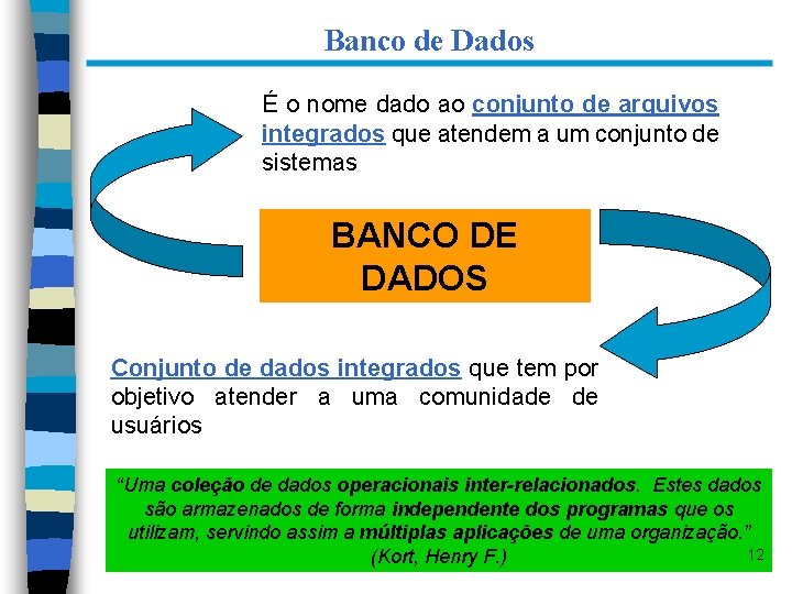 Banco de Dados É o nome dado ao conjunto de arquivos integrados que atendem