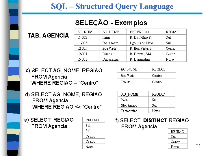 SQL – Structured Query Language SELEÇÃO - Exemplos TAB. AGENCIA AG_NUM AG_NOME ENDERECO REGIAO