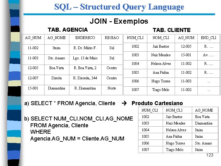 SQL – Structured Query Language JOIN - Exemplos TAB. AGENCIA TAB. CLIENTE AG_NUM AG_NOME