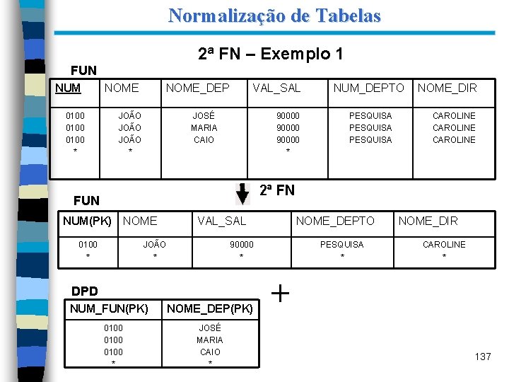 Normalização de Tabelas 2ª FN – Exemplo 1 FUN NUM 0100 * NOME_DEP JOÃO