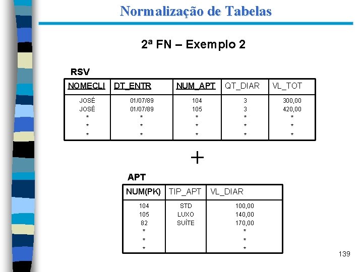 Normalização de Tabelas 2ª FN – Exemplo 2 RSV NOMECLI JOSÉ * * *