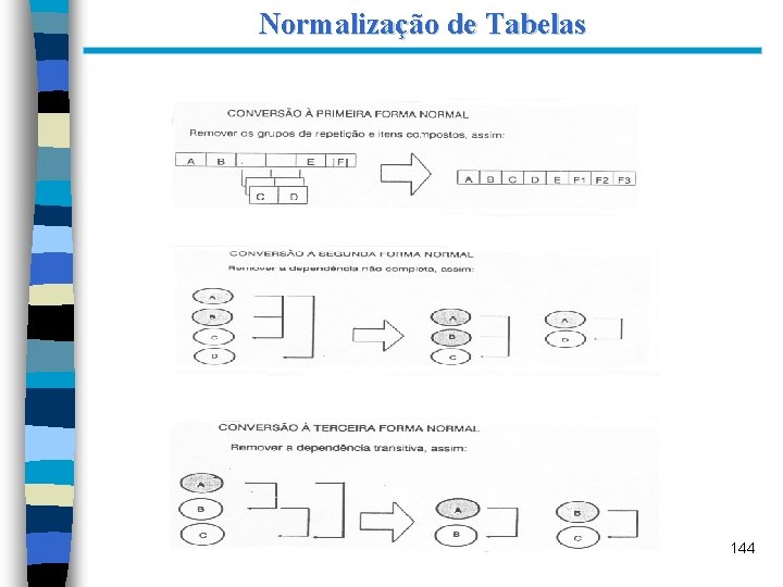 Normalização de Tabelas 144 