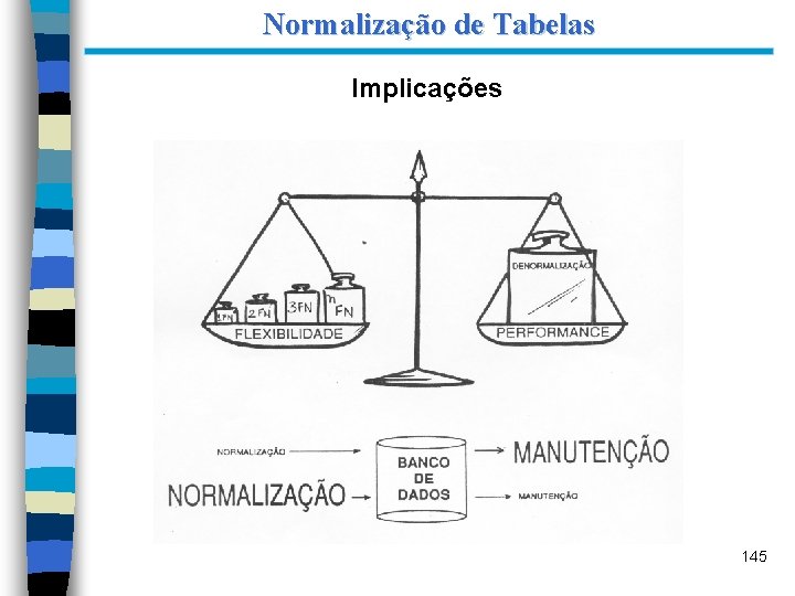 Normalização de Tabelas Implicações 145 
