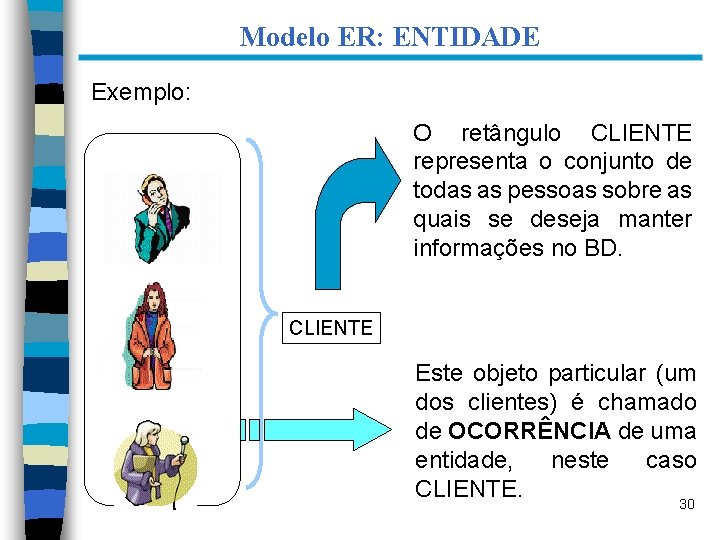Modelo ER: ENTIDADE Exemplo: O retângulo CLIENTE representa o conjunto de todas as pessoas