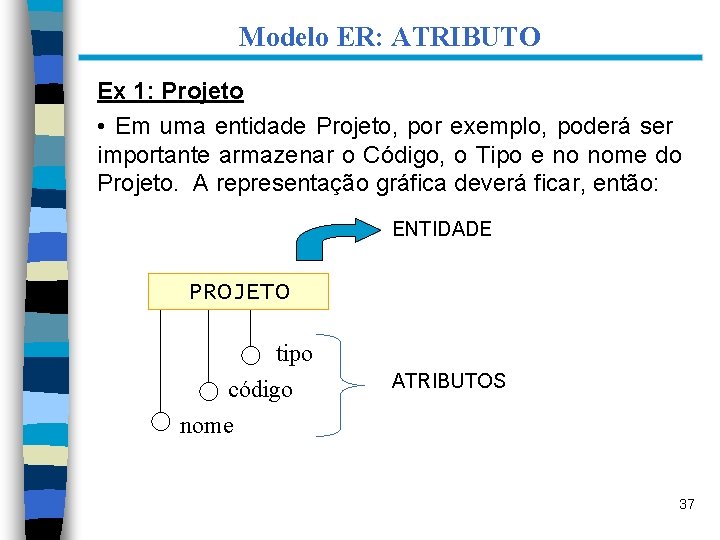 Modelo ER: ATRIBUTO Ex 1: Projeto • Em uma entidade Projeto, por exemplo, poderá