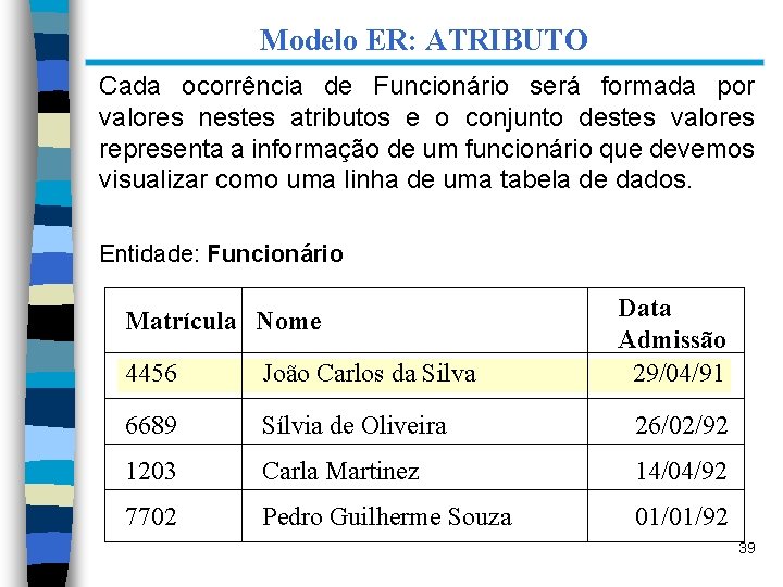 Modelo ER: ATRIBUTO Cada ocorrência de Funcionário será formada por valores nestes atributos e