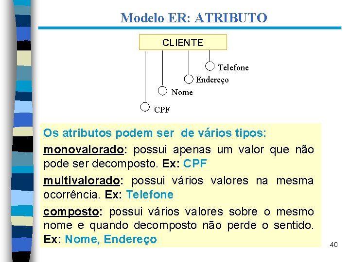 Modelo ER: ATRIBUTO CLIENTE Telefone Endereço Nome CPF Os atributos podem ser de vários