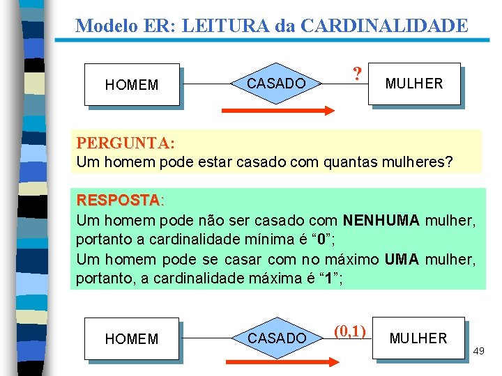 Modelo ER: LEITURA da CARDINALIDADE HOMEM CASADO ? MULHER PERGUNTA: PERGUNTA Um homem pode