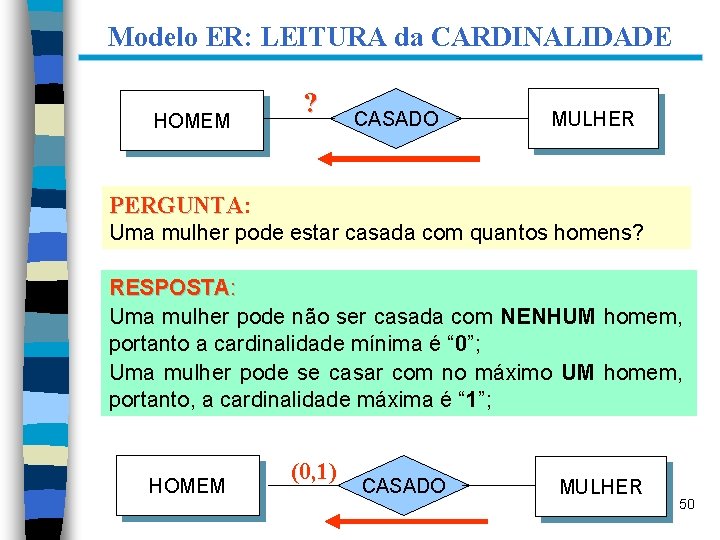 Modelo ER: LEITURA da CARDINALIDADE HOMEM ? CASADO MULHER PERGUNTA: PERGUNTA Uma mulher pode