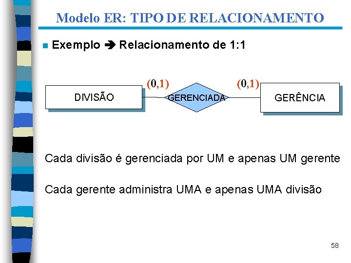 Modelo ER: TIPO DE RELACIONAMENTO n Exemplo Relacionamento de 1: 1 (0, 1) DIVISÃO