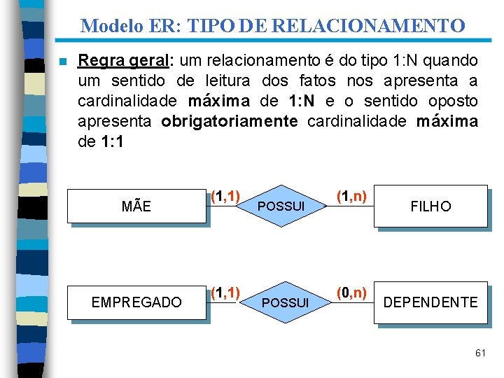 Modelo ER: TIPO DE RELACIONAMENTO n Regra geral: um relacionamento é do tipo 1:
