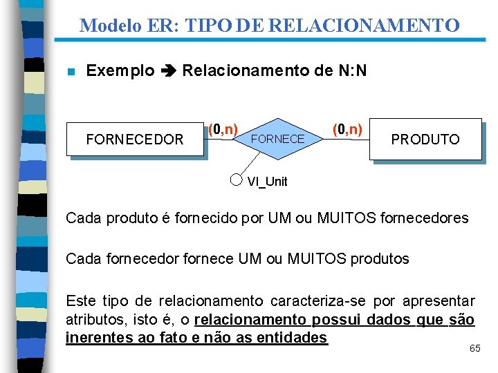 Modelo ER: TIPO DE RELACIONAMENTO n Exemplo Relacionamento de N: N FORNECEDOR (0, n)