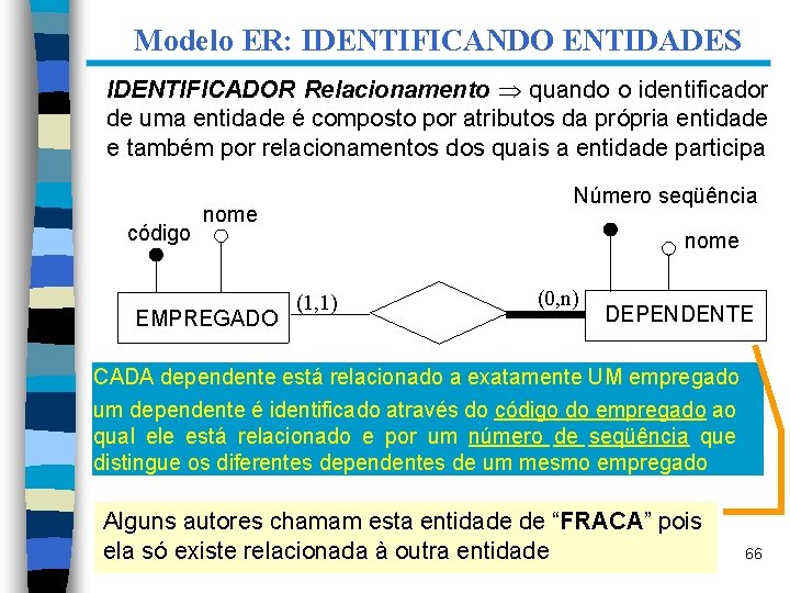 Modelo ER: IDENTIFICANDO ENTIDADES IDENTIFICADOR Relacionamento quando o identificador de uma entidade é composto