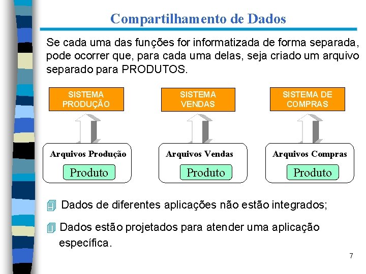 Compartilhamento de Dados Se cada uma das funções for informatizada de forma separada, pode