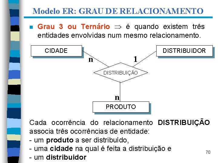 Modelo ER: GRAU DE RELACIONAMENTO n Grau 3 ou Ternário é quando existem três