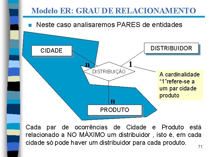 Modelo ER: GRAU DE RELACIONAMENTO n Neste caso analisaremos PARES de entidades DISTRIBUIDOR CIDADE