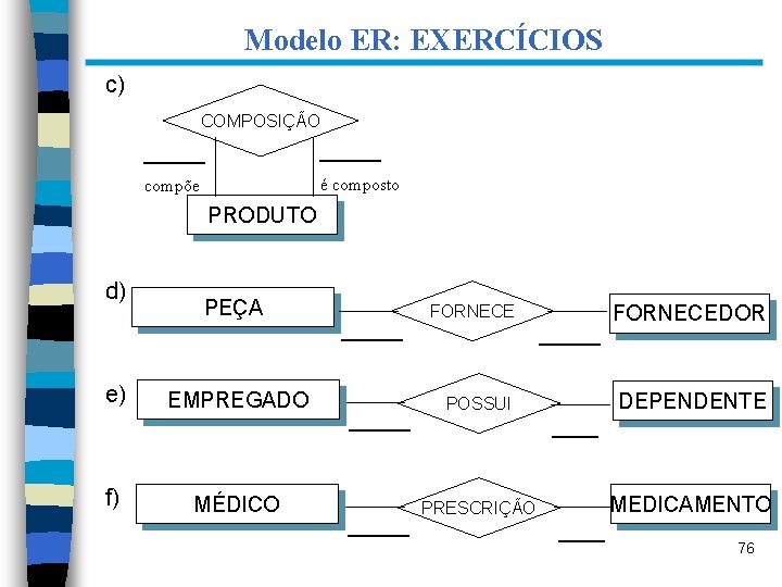 Modelo ER: EXERCÍCIOS c) COMPOSIÇÃO ____ compõe é composto PRODUTO d) PEÇA e) EMPREGADO