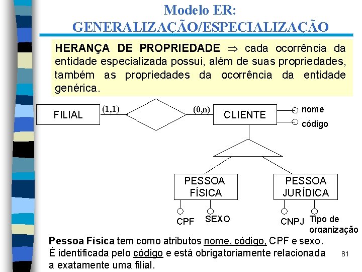 Modelo ER: GENERALIZAÇÃO/ESPECIALIZAÇÃO HERANÇA DE PROPRIEDADE cada ocorrência da entidade especializada possui, além de