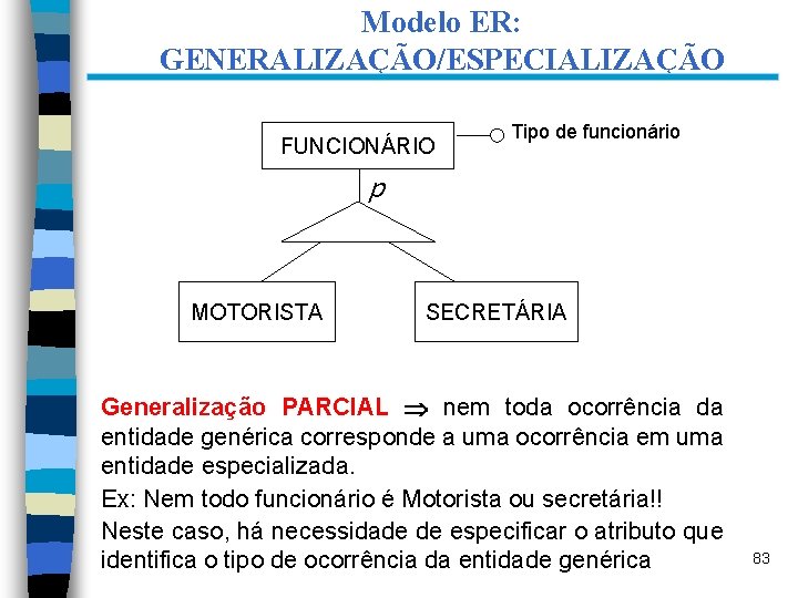 Modelo ER: GENERALIZAÇÃO/ESPECIALIZAÇÃO FUNCIONÁRIO Tipo de funcionário p MOTORISTA SECRETÁRIA Generalização PARCIAL nem toda