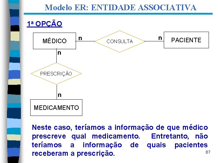 Modelo ER: ENTIDADE ASSOCIATIVA 1 a OPÇÃO MÉDICO n CONSULTA n PACIENTE n PRESCRIÇÃO
