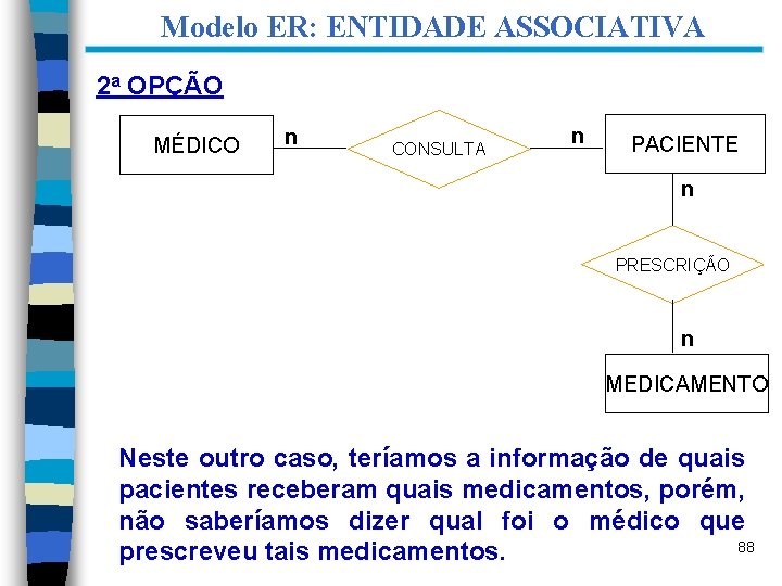 Modelo ER: ENTIDADE ASSOCIATIVA 2 a OPÇÃO MÉDICO n CONSULTA n PACIENTE n PRESCRIÇÃO