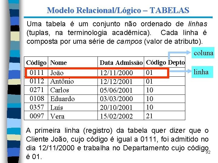 Modelo Relacional/Lógico – TABELAS Uma tabela é um conjunto não ordenado de linhas (tuplas,