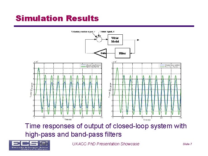 Simulation Results Wrist Model Gain Filter Time responses of output of closed-loop system with