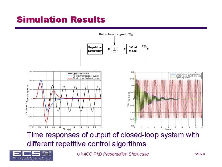Simulation Results Repetitive Controller Wrist Model Time responses of output of closed-loop system with