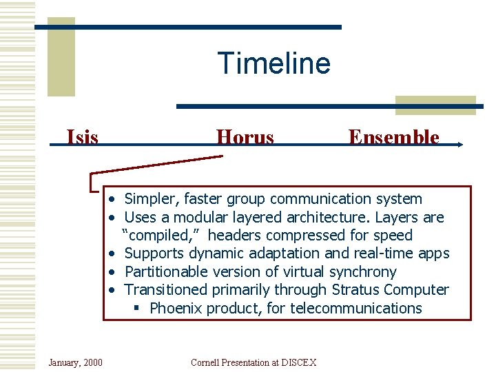 Timeline Isis Horus Ensemble • Simpler, faster group communication system • Uses a modular