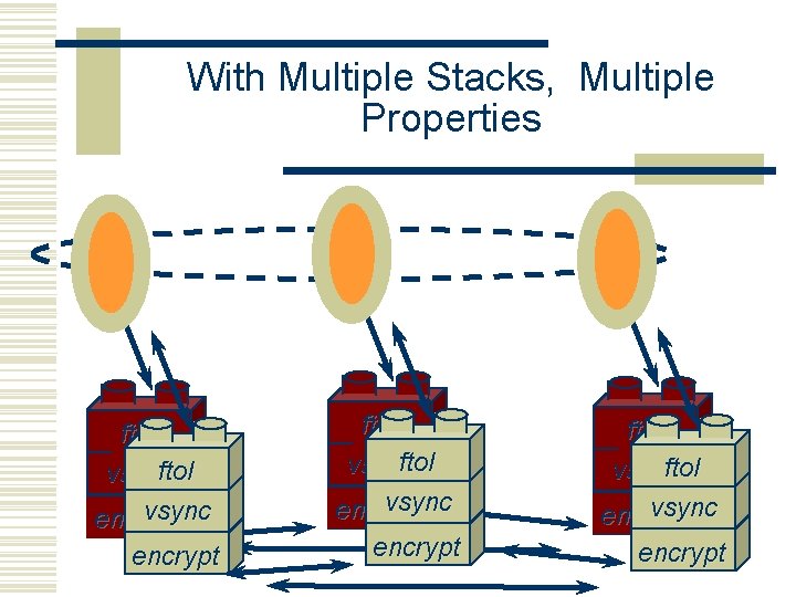 With Multiple Stacks, Multiple Properties ftol vsync encrypt ftol vsync encrypt 