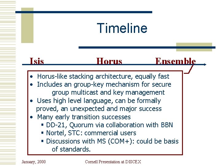 Timeline Isis Horus Ensemble • Horus-like stacking architecture, equally fast • Includes an group-key