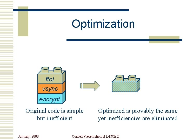 Optimization ftol vsync encrypt Original code is simple but inefficient January, 2000 Optimized is