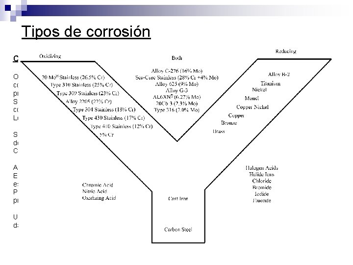 Tipos de corrosión CORROSIÓN UNIFORME Ocurre sobre amplias áreas de la superficie. Es el