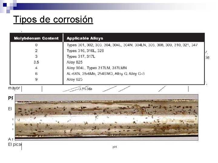 Tipos de corrosión PICADO (PITTING) Es una forma de corrosión galvánica, en donde el