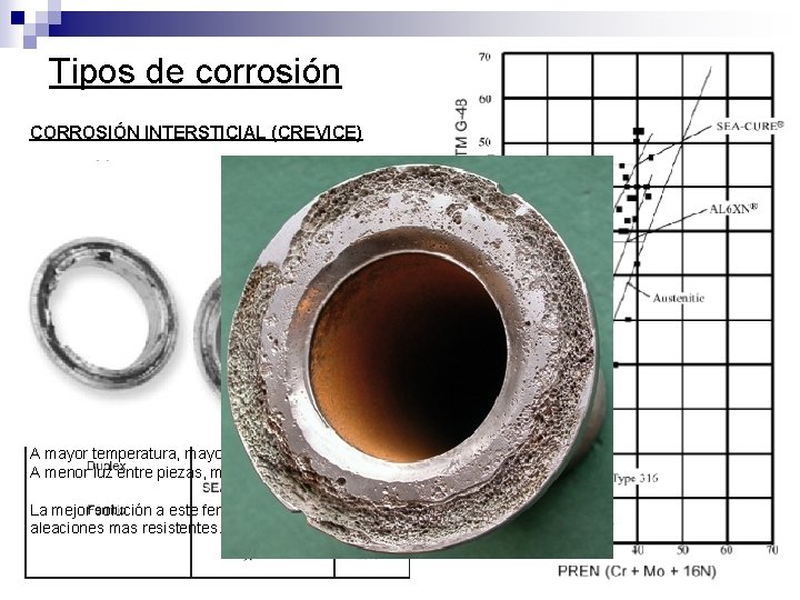 Tipos de corrosión CORROSIÓN INTERSTICIAL (CREVICE) Es otra forma de corrosión galvánica, la cual