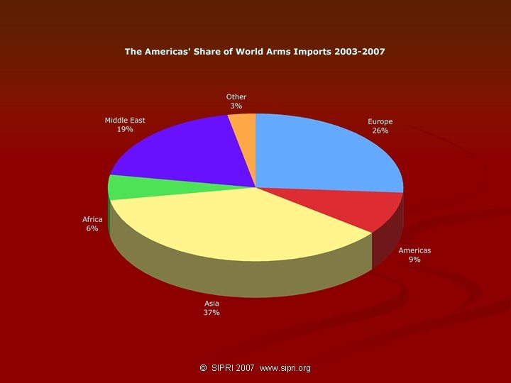 © SIPRI 2007 www. sipri. org 
