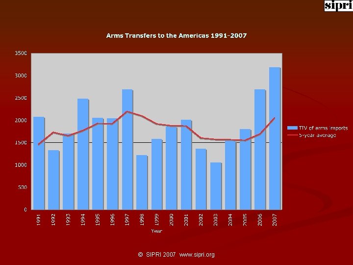 © SIPRI 2007 www. sipri. org 