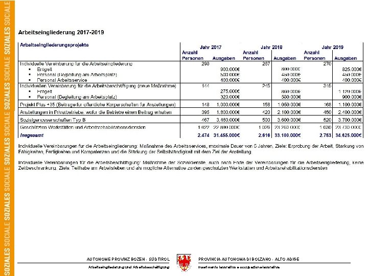 AUTONOME PROVINZ BOZEN - SÜDTIROL Arbeitseingliederung und Arbeitsbeschäftigung PROVINCIA AUTONOMA DI BOLZANO - ALTO