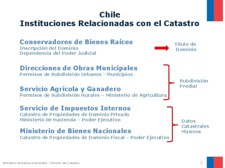 Chile Instituciones Relacionadas con el Catastro Conservadores de Bienes Raíces Inscripción del Dominio Dependencia