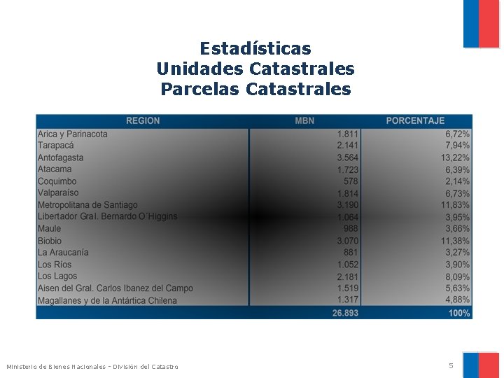 Estadísticas Unidades Catastrales Parcelas Catastrales Ministerio de Bienes Nacionales - División del Catastro 5