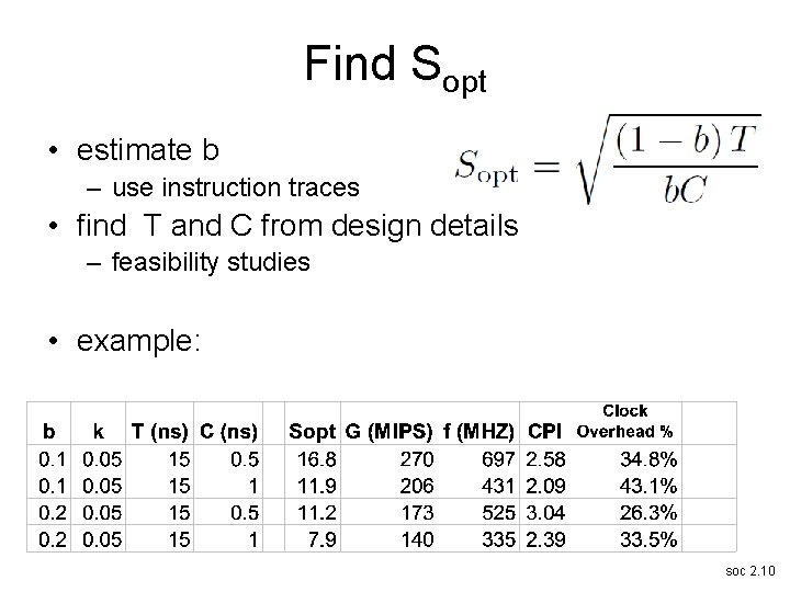 Find Sopt • estimate b – use instruction traces • find T and C