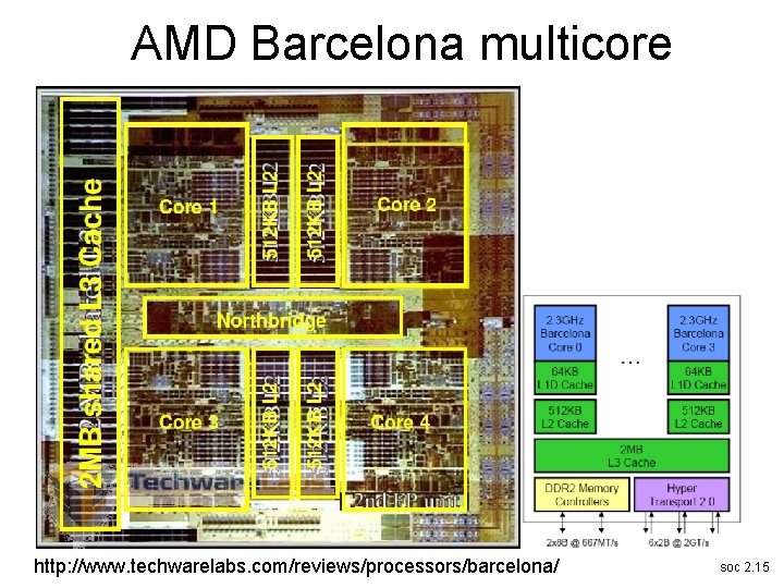 AMD Barcelona multicore http: //www. techwarelabs. com/reviews/processors/barcelona/ soc 2. 15 