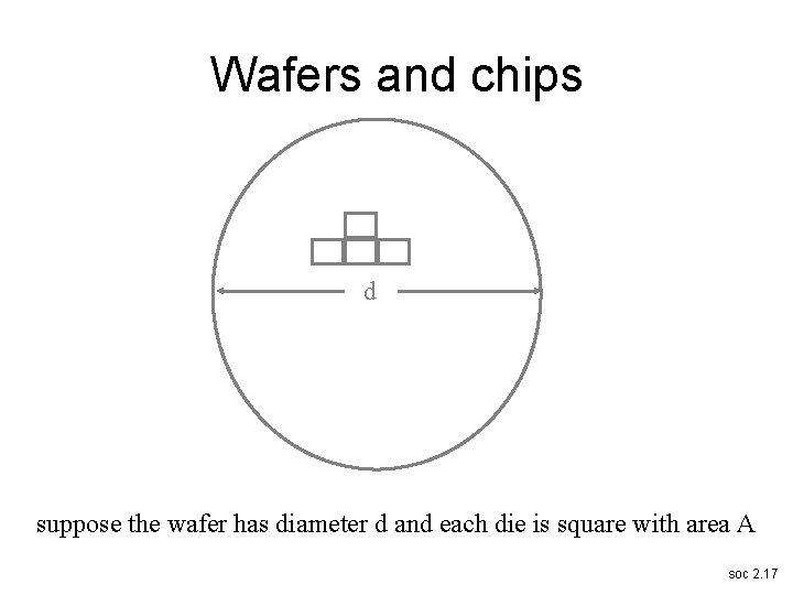 Wafers and chips d suppose the wafer has diameter d and each die is