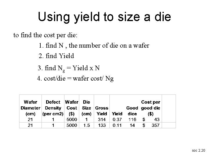 Using yield to size a die to find the cost per die: 1. find